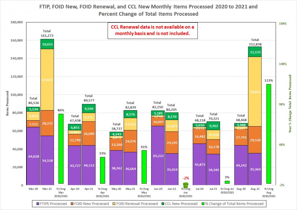 August comparison.png